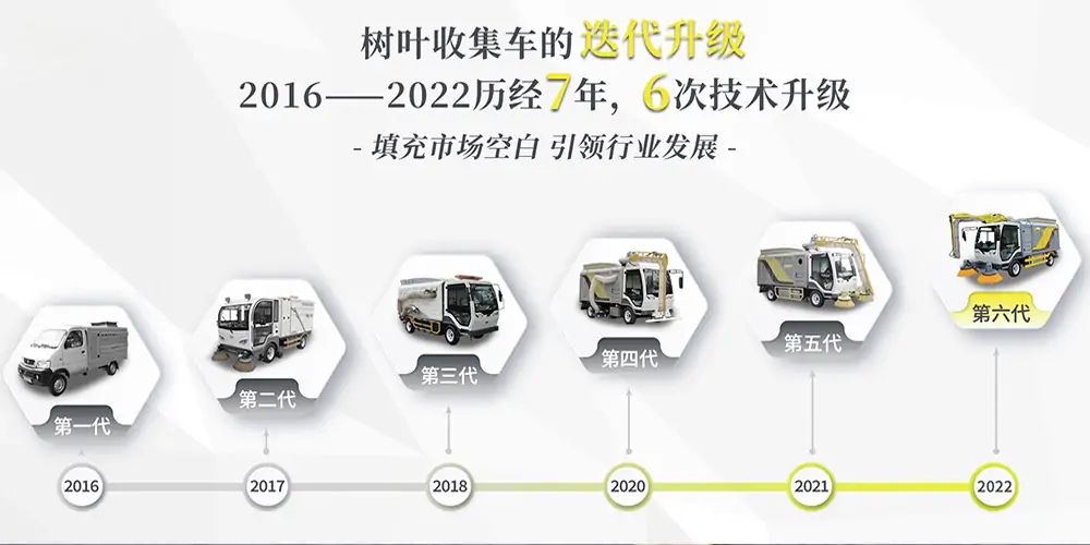 纯电动树叶收集车